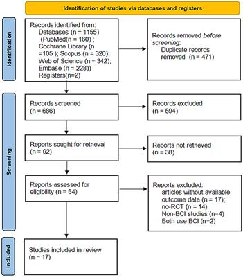 Brain-machine interface-based training for improving upper extremity function after stroke: A meta-analysis of randomized controlled trials